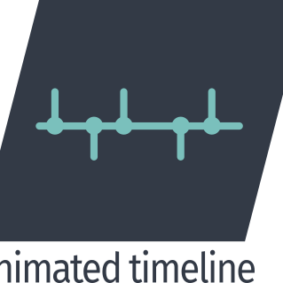 Animated Timeline Bundle für Contao
