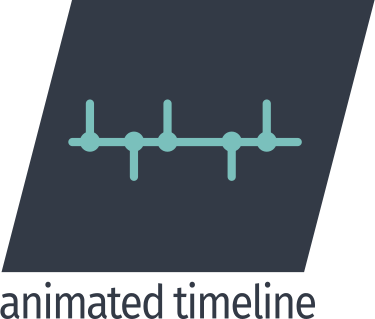 Animated Timeline Bundle für Contao